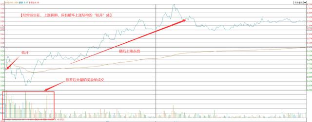 你还担心看不懂“盘口”？“盘口语言”大揭秘——开盘定势（1）