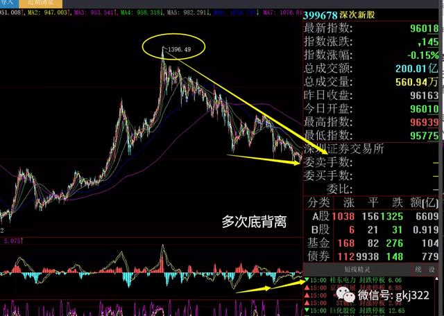 周末股评：下周操作策略，能涨的板块