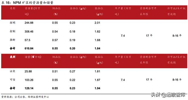 洛阳钼业：精准抄底全球优质资源，助力成长为世界级资源龙头
