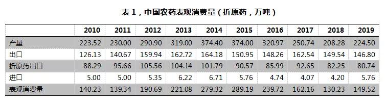 挤一挤农药产销数据的水分6