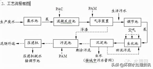 江阴压滤机进料液压活塞泵