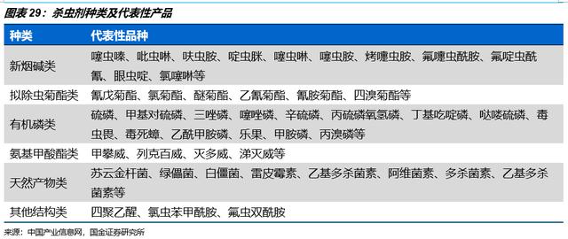 【国金研究】长青股份深度 ：细分农药领域优质公司24