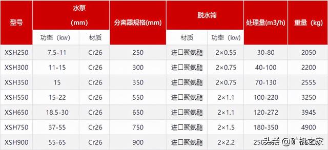 关于上海制砂污泥压滤机的信息