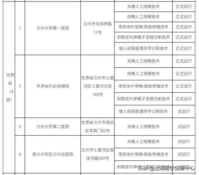 推荐！全国有资质的辅助生殖机构大全。（可以收藏）