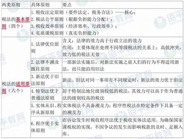 财务人员必备的税法知识，你都知道哪些？