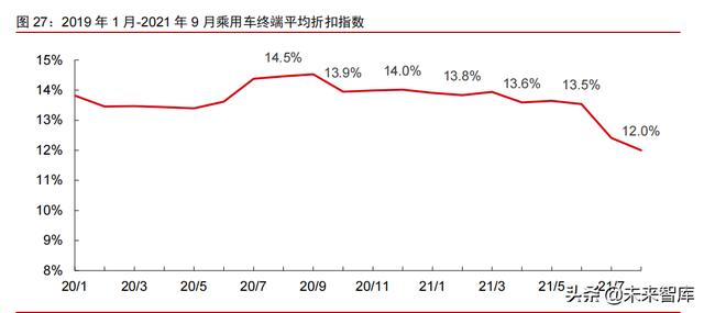 智能电动汽车行业108页深度研究及2022年投资策略报告