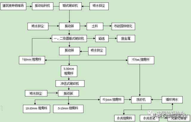 砂石有什么用