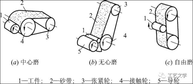 轴类零件