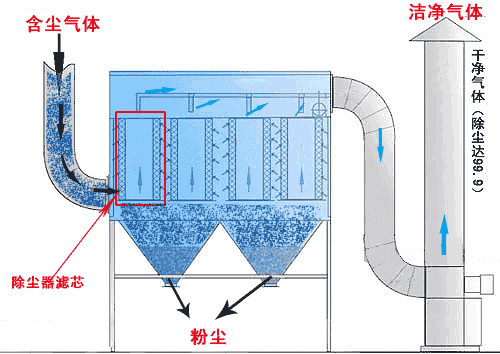 石子四齿辊破碎机厂家电话