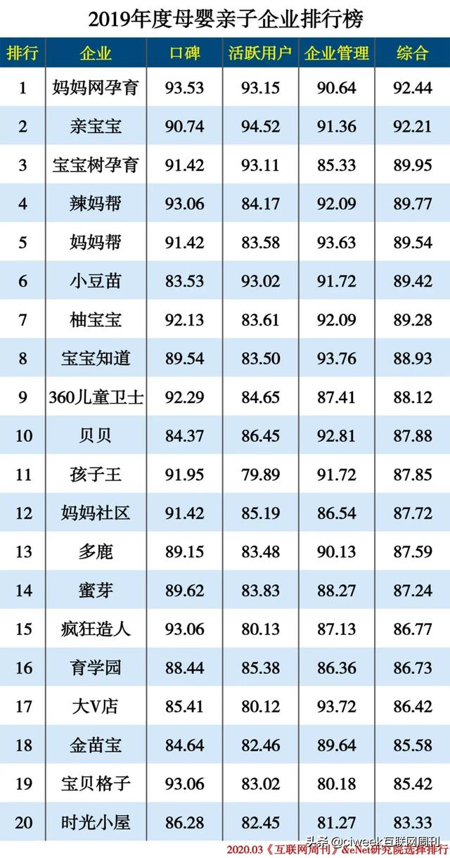 母婴公司排行榜「2019母婴产业TOP权势榜」