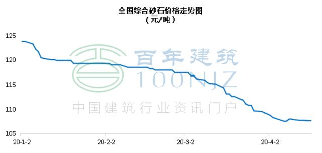 宣城生产制砂机的简单介绍
