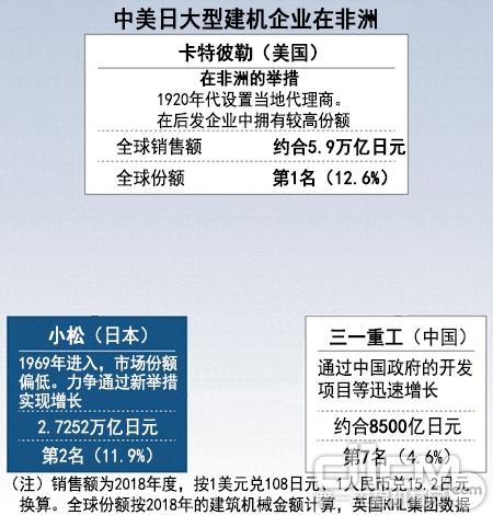 2016年南非工程矿山机械展