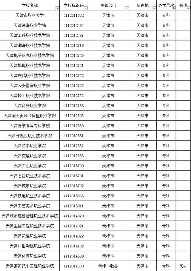 天津专科学校