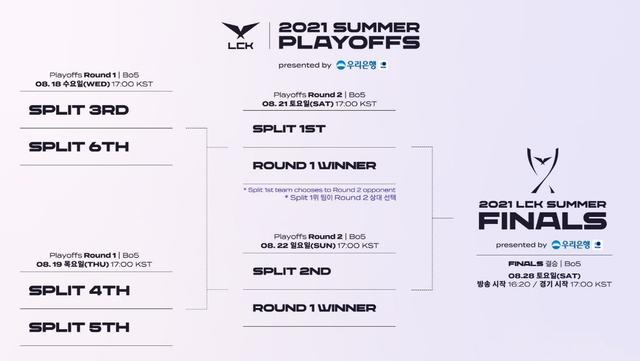 「威客电竞LOL」季后赛即将开打，LPL与LCK赛区世界赛门票分析