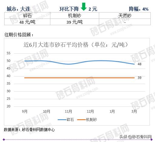 砂石骨料网单价
