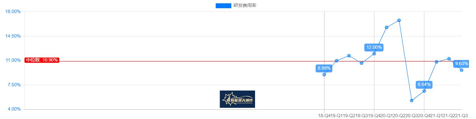 深度绑定宁德时代！锂电池设备龙头先导智能，绝对的新能源受益股