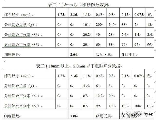 干粉制砂机设计图纸