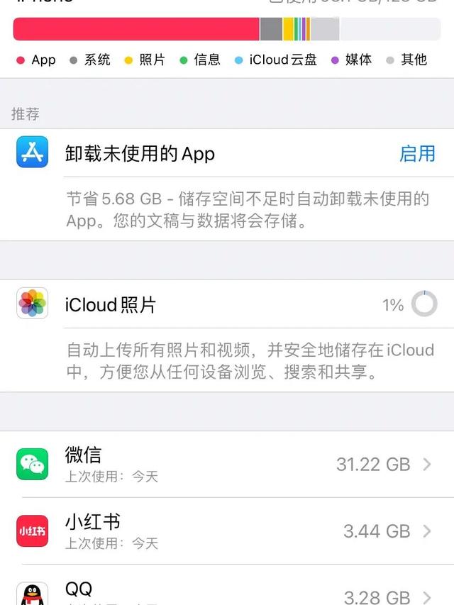 128G、256G还是512G，现在买手机到底买多大的内存最合适？