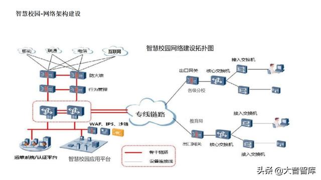 5G+AI智慧校园解决方案（PPT）