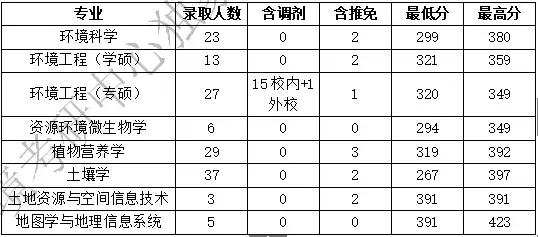 环境工程学蒋展鹏知识点
