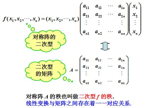 正定阵和对称阵同时对角化