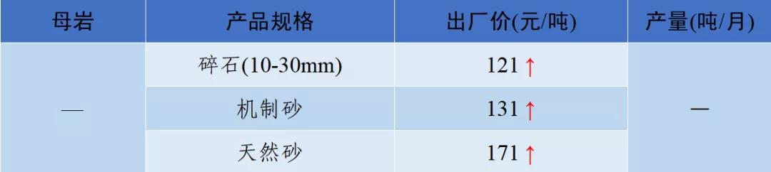 郴州制砂机械价格