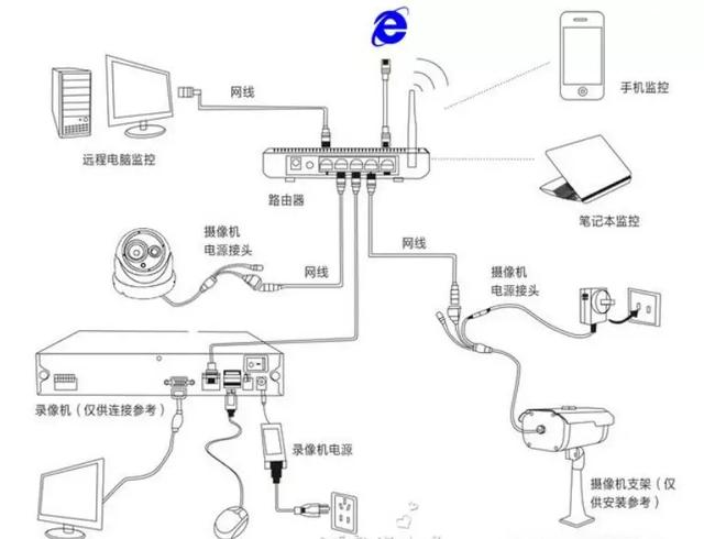 监控电源