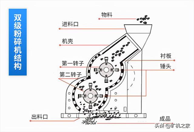 关于双级破碎机优势的信息