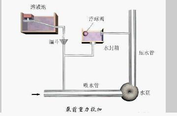钛材转鼓真空过滤机