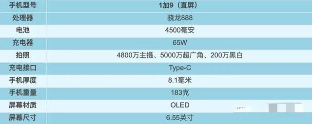 2021年1～9月，上半年发布机型汇总盘点！上篇