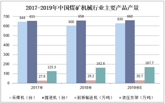 中国煤矿机械展2019