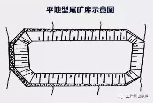 尾矿坝堆坝原理