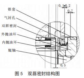 过滤机过滤不掉