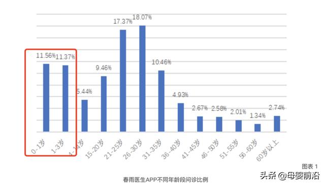 一次性上线三款产品，飞鹤打响羊奶粉配方升维之战