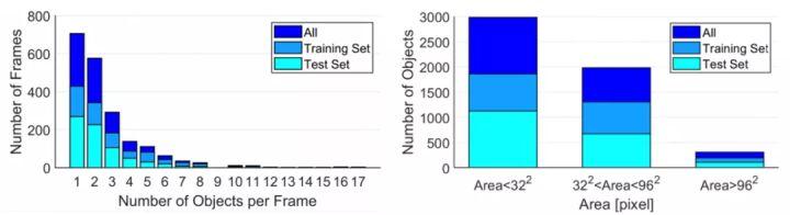 欧卡智舶与图灵奖获得者Yoshua Bengio团队发布内河漂浮垃圾数据集