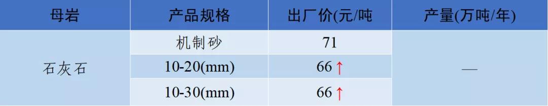 泸州制砂机配件