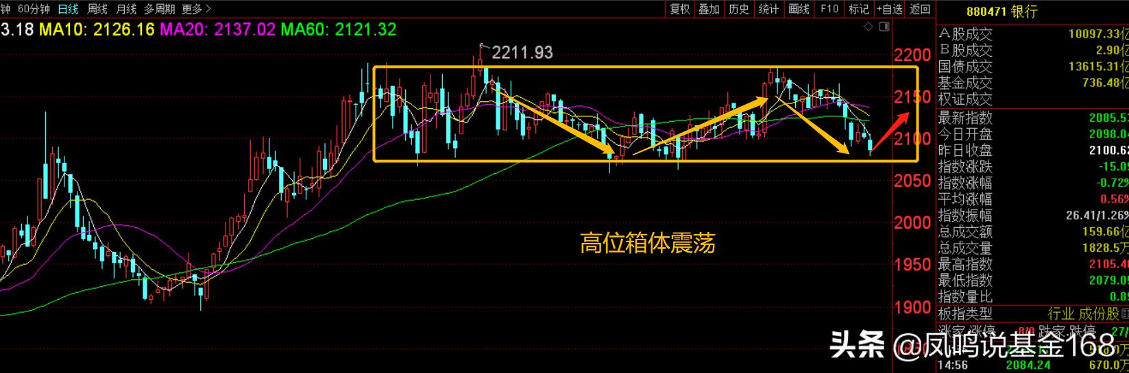 基金选择推荐(比较推荐的基金)