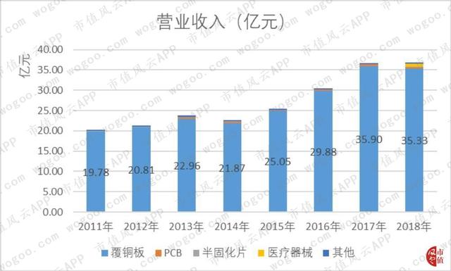主业陷入负增长，多元化效果甚微：金安国纪唯一不错的是现金质量