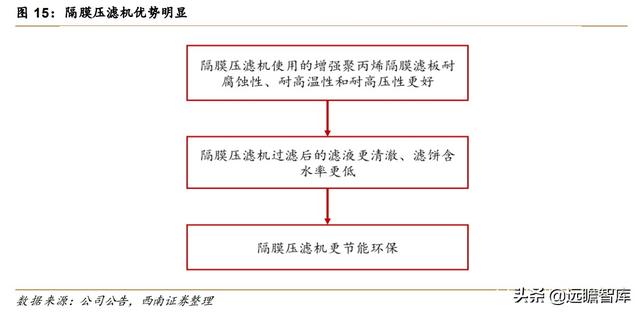 河北压滤机哪里卖