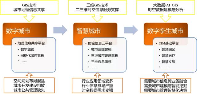 Cim基础平台建设的前世今生和未来 今日热点
