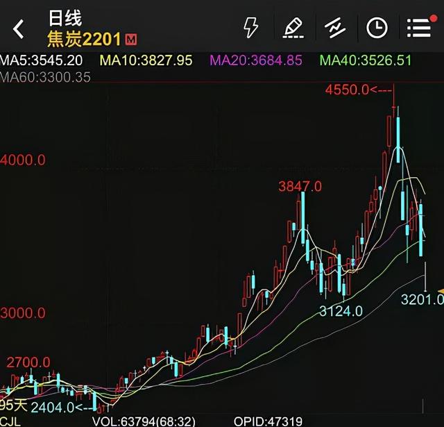 股民：再也不打新了！云南白药：再也不炒股了！煤炭期货崩了，投资者直接穿仓