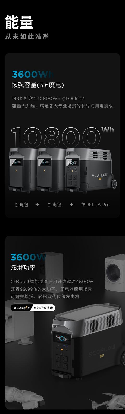 德DELTA  Pro：正浩EcoFlow旗舰款电源新品，专业可靠的生产力电站