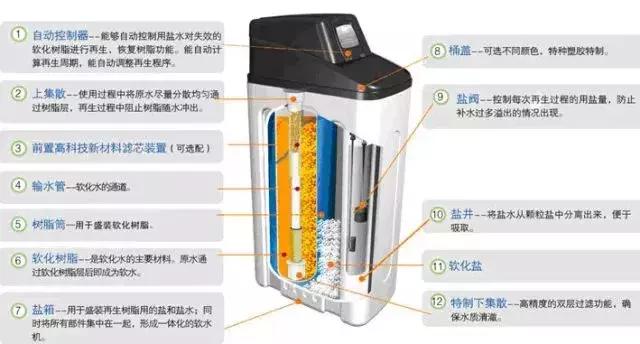 智能过滤机槽耗电