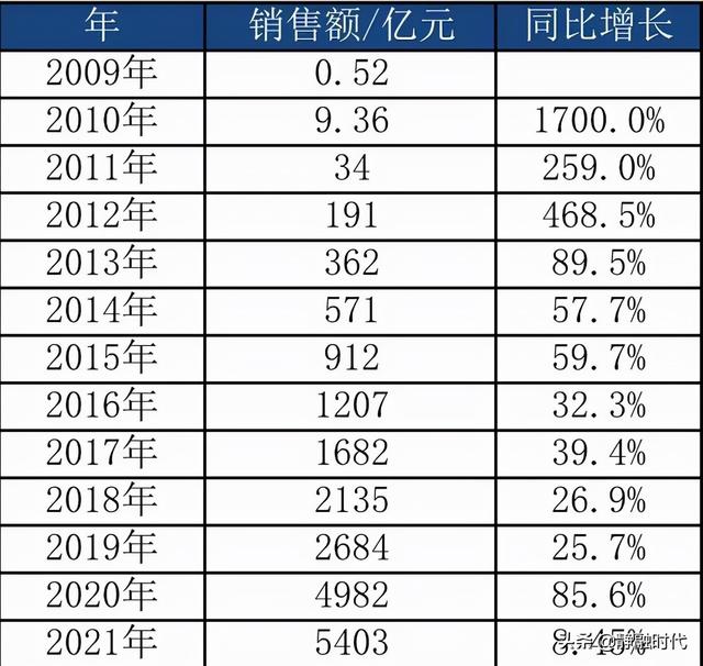 持续12年双11电商促销可怕的降温，消费者热情渐退始回归理性消费