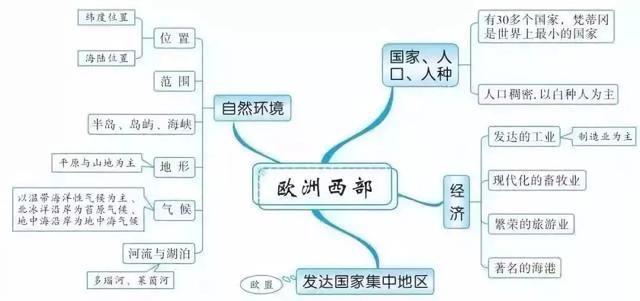 初中各科思维导图全汇总（语文、数学、地理、历史、化学、生物）