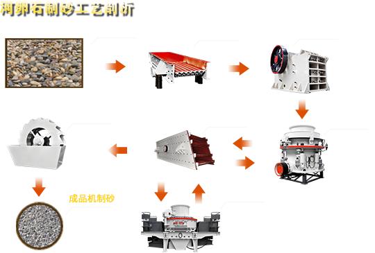 西宁破碎制砂机多少钱