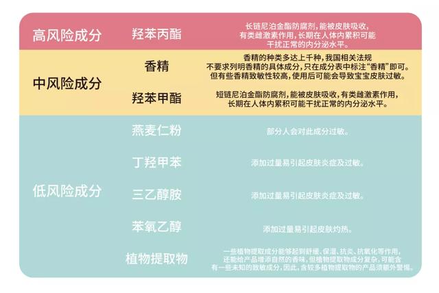 四岁儿童适合用什么身体乳