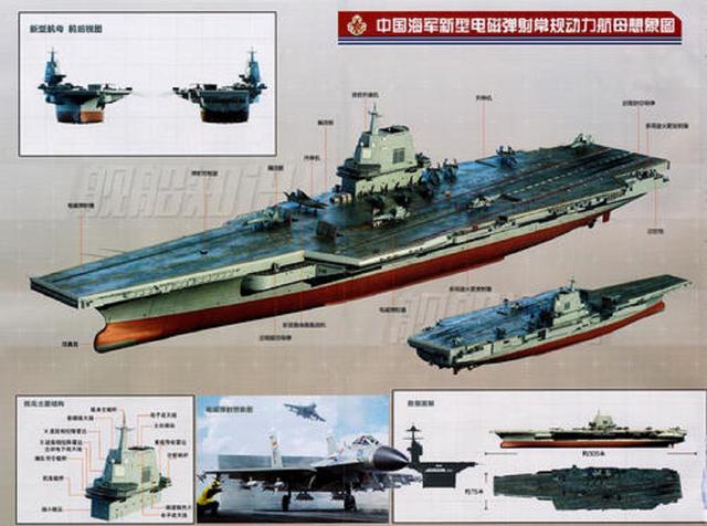 中国航空母舰是不是核动力航母