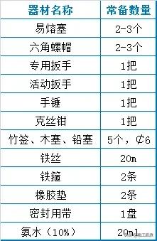 洗砂机日常点检表