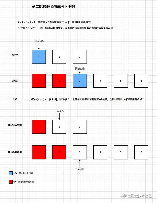 如何寻找中位数（如何找到中位数）